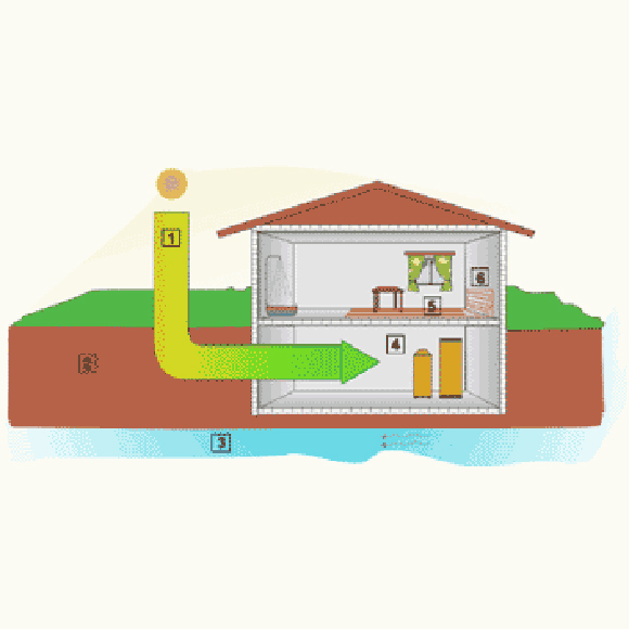 Erd- oder Luft-Wasser-Wärmepumpe